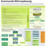 Die Themenblätter „Kommunale Wärmeplanung“ und „Klimaneutrale Kommunalverwaltung“ sind neu auf dem Infoplakat der KEA-BW.