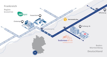 Für das Projekt RHYn Interco haben die Netzbetreiber GRTgaz