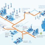 Die Wasserstoffprojekte der Initiative GET H2 sollen wichtige Industriestandorte in NRW verbinden.