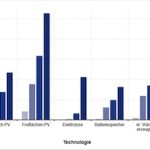 Das sind die Ziele der Verteilnetzbetreiber Ostdeutschlands für den gemeinsamen Netzausbau.