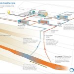 So funktioniert die Tiefe Geothermie in Neustadt-Glewe.