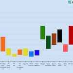 Stromgestehungskosten für erneuerbare Energien und konventionelle Kraftwerke an Standorten in Deutschland im Jahr 2024.